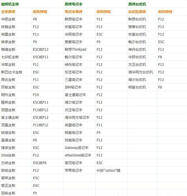 确定不收藏吗？超详细BIOS进入方法及设置内容！