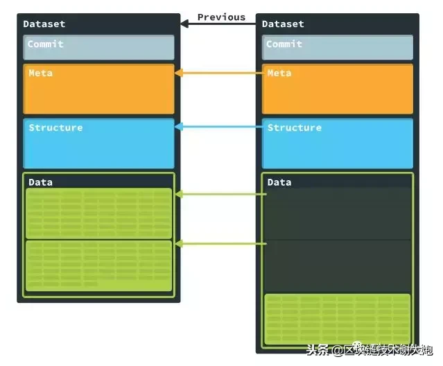 IPFS入门:位置寻址与内容寻址详解