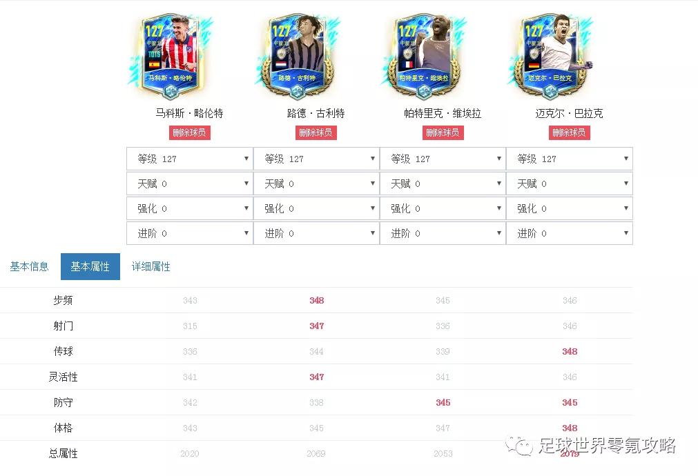 flfa足球世界金卡是什么(FIFA典藏攻略——TOTS活动如何收官)