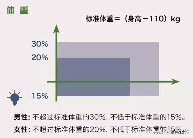 当兵要求,当兵要求的身高和体重