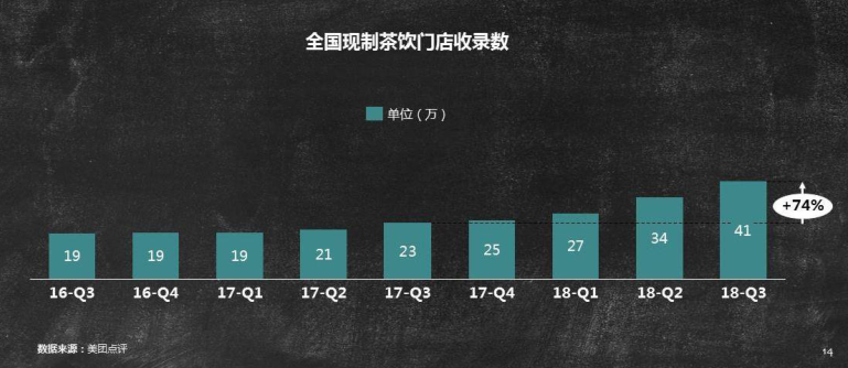 重庆避风塘奶茶的加盟费是多少（一杯能炒到500元，奶茶这场火还能烧多久？）