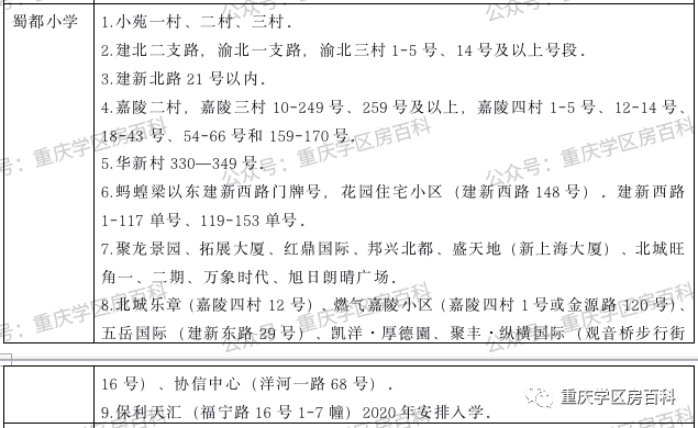 幼升小——江北区2020年划片范围