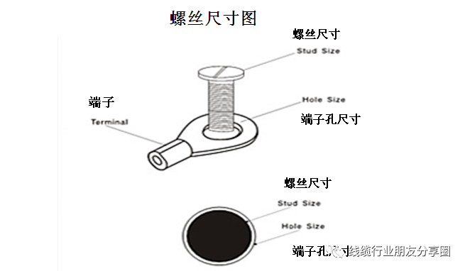 很全的压接端子介绍