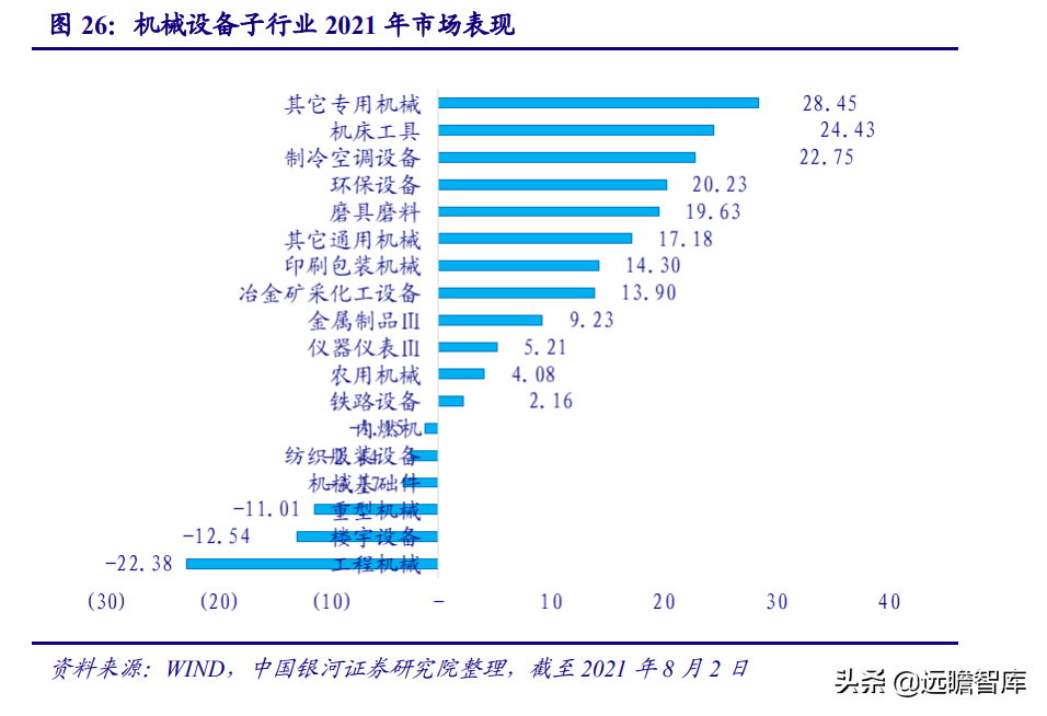 智能制造：机遇与风险并存，看好机器换人与新能源装备两大方向