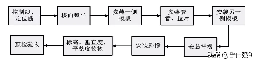 拉片式铝模板施工方案