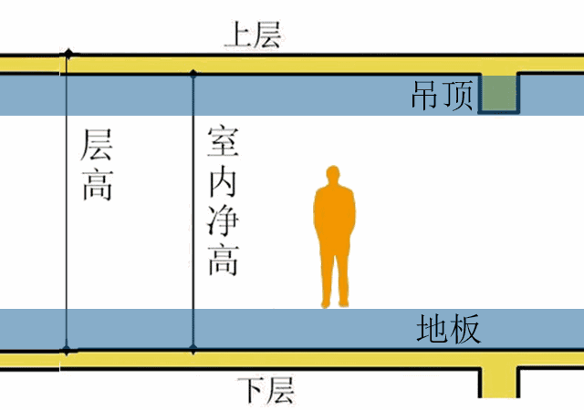 风管机VS柜机，从体感到价格一次性讲清楚