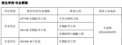 少有人知的西安电子科技大学考研秘籍！（三）