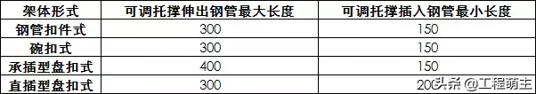 扣件式、碗扣式、承插盘扣式、承插轮扣式：四种脚手架技术对比