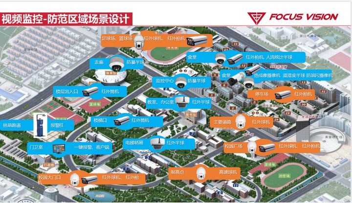 弱电安防 | 阳光校园视频系统解决方案ppt，收藏下载