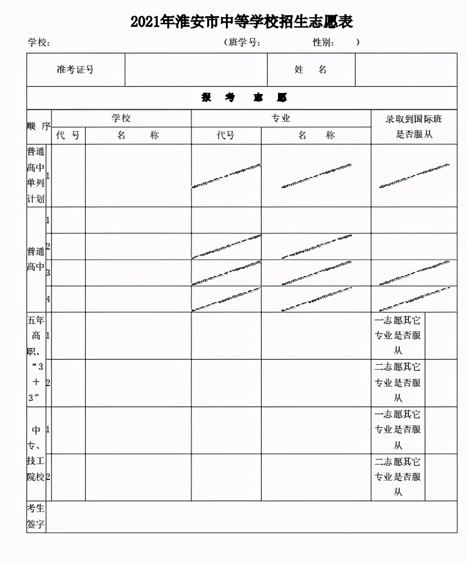 淮安中考变化对志愿的影响；淮中，清中定向生计划，普高招生计划