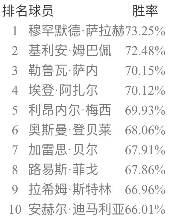 实况足球20133.1补丁(实况足球手游国服5月天梯胜率榜 极品补丁一枚)