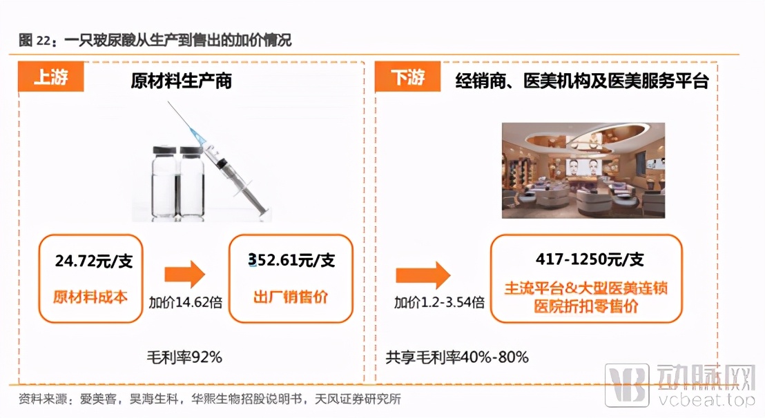 韩国德玛玻尿酸(玻尿酸：医美中的茅台，一门百亿级的颜值生意)