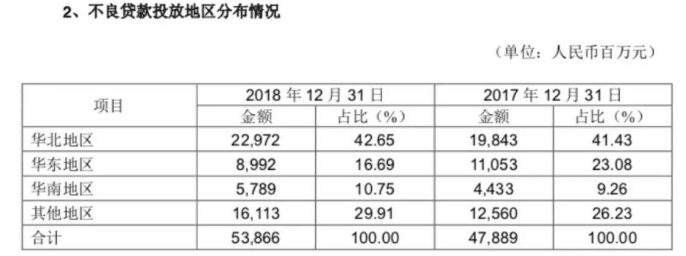 民生银行不缺故事，500亿违约慷慨分红能否打消股东忧虑？