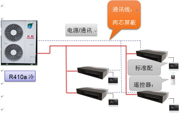 长虹家用中空安装须知