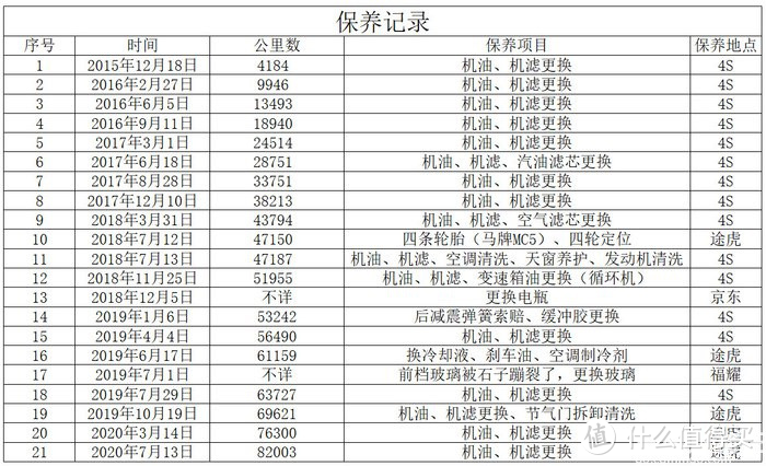 冷门奶爸车起亚新佳乐用车流水和感受