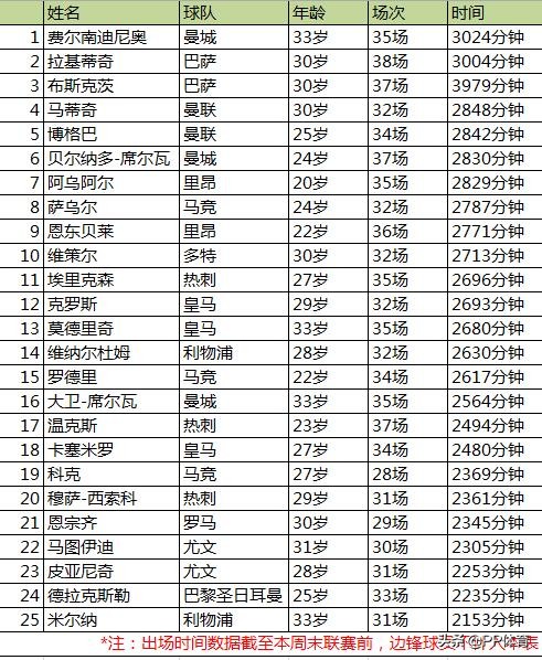 射门数24-4占优(【深度】翻过世纪大战三座大山 巴萨离三冠王还有多远？)