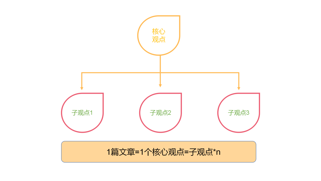 7000字新媒体写作指南