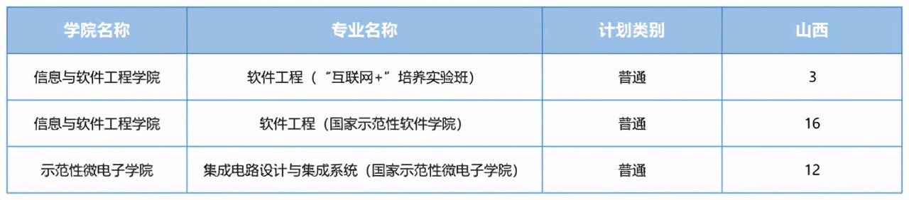 电子科技大学2021在各省各专业招生计划公布！附去年各省分数线