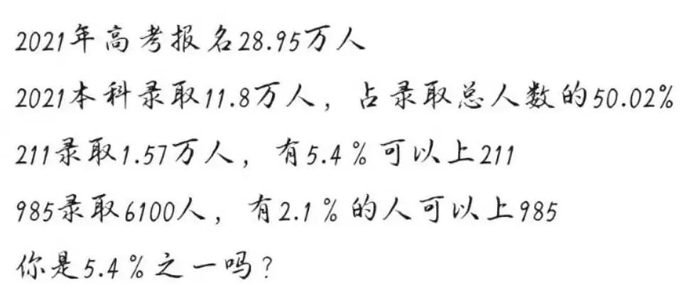 中国各地高考难度地图，看看你在的城市排第几？