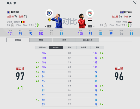 fifaol4切爾西套（FIFA ONLINE 4球員組合-切爾西）