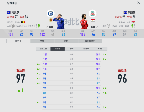 fifaonline4切尔西(FIFA ONLINE 4球员组合——切尔西)