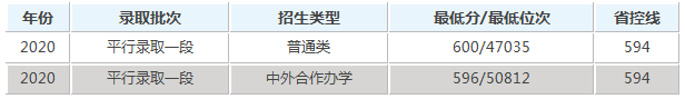 宁波大学录取分数是多少？往年录取难度大吗？