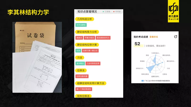 长沙理工大学结构力学近十年考研真题分析