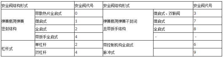 你知道吗？阀门上的编号、字母、数字都代表了什么？