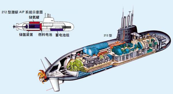 以色列派出核潜艇(以色列海军海豚级常规动力潜艇：低调先进，拥有异常变态武力值)