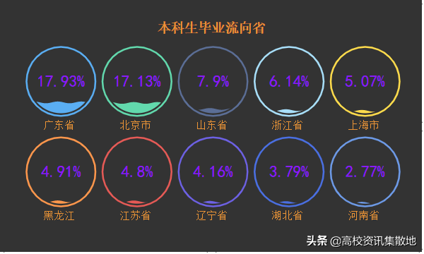 王牌专业就业率竟然最低！探寻东北林业高校的翘楚