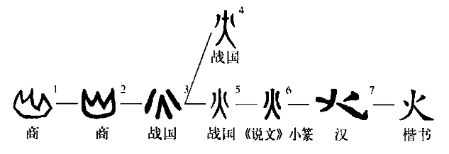 古人为什么能发明五行学说，金、木、水、火、土是怎么来的