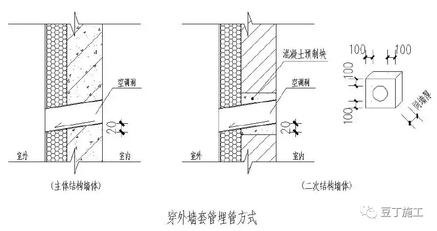 49个建筑防水工程标准化节点做法，渗漏不再是难题