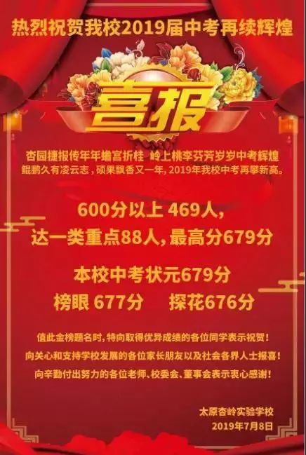 太原初中哪个好，中考成绩瞧一瞧！你最想去哪一所？