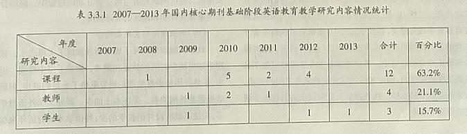 论高考外语改革中外语界的“失语”和“缺位”