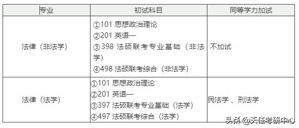 快速发展的高校！宁波大学法律硕士近3年考情分析