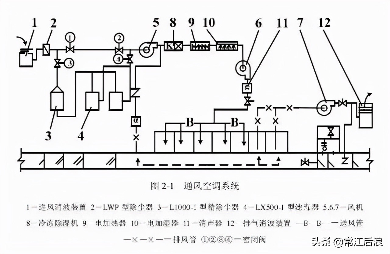 人防通风设备的维护和管理