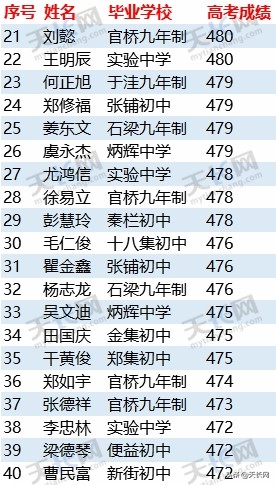 独家：2019天长关塘中学高考成绩最全榜单