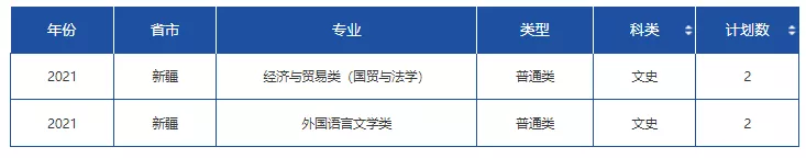 高考各分数段可报大学一览表！一本线上考生必看