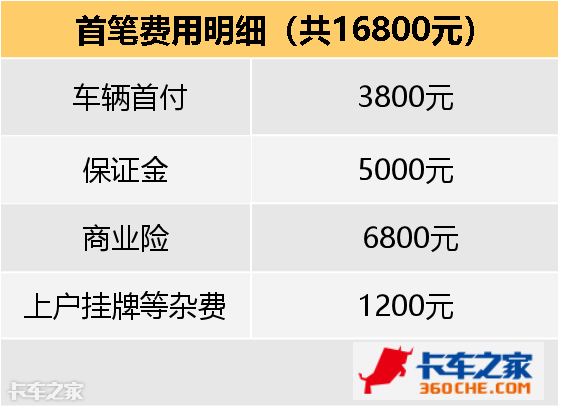 每公里耗电最低1毛钱，这款电动封闭货车综合工况能跑235km