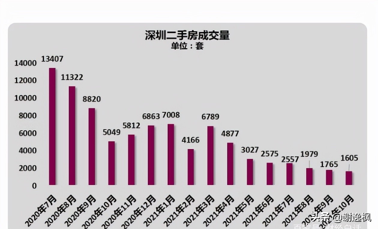 崇左二手房,崇左二手房最新出售信息