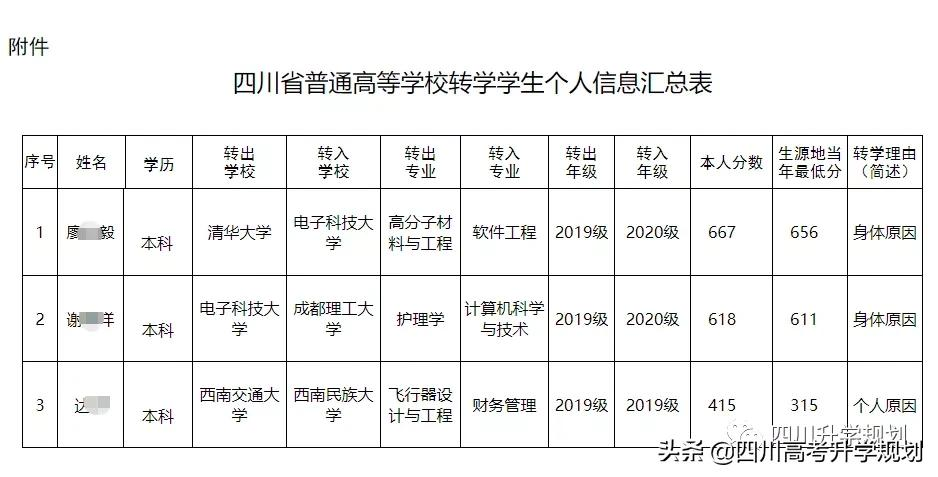 清华转电科，985转双非！2021四川高校转学情况，大学如何转学？