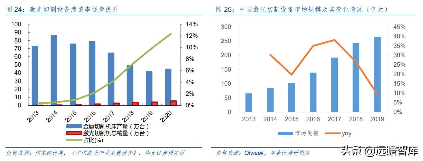 上海市小巨人企业，布局激光切割系统，柏楚电子拥有2大核心优势