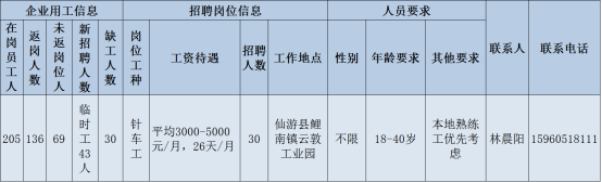 开工啦！莆田春季“求职招聘”完整攻略