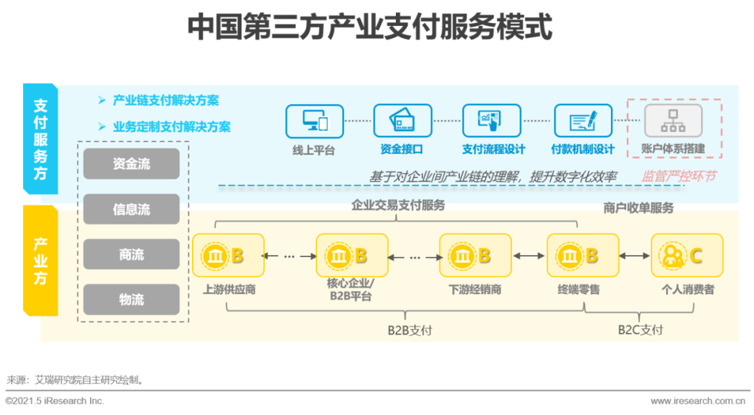 2021年中国第三方支付行业研究报告