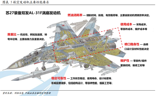 航空发动机行业研究：从产品衍变看行业发展