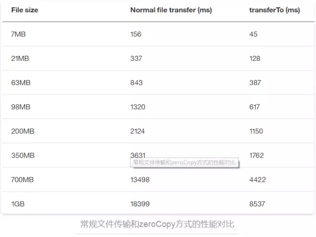 Kafka 如何做到 1 秒发布百万条消息