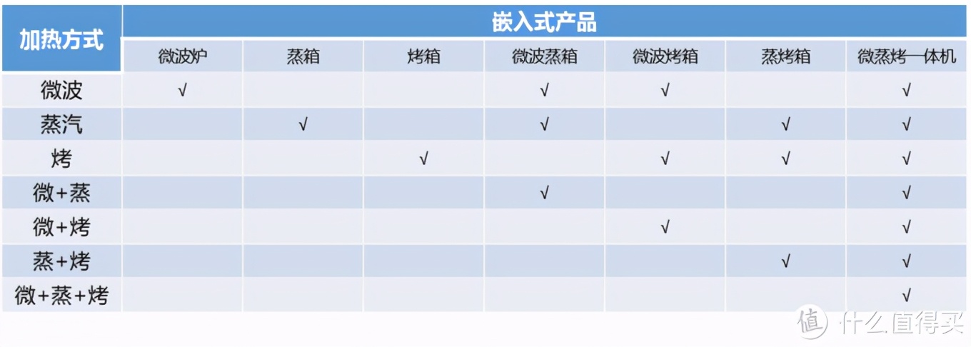 2021年618嵌入式微蒸烤一体机哪款值得买？