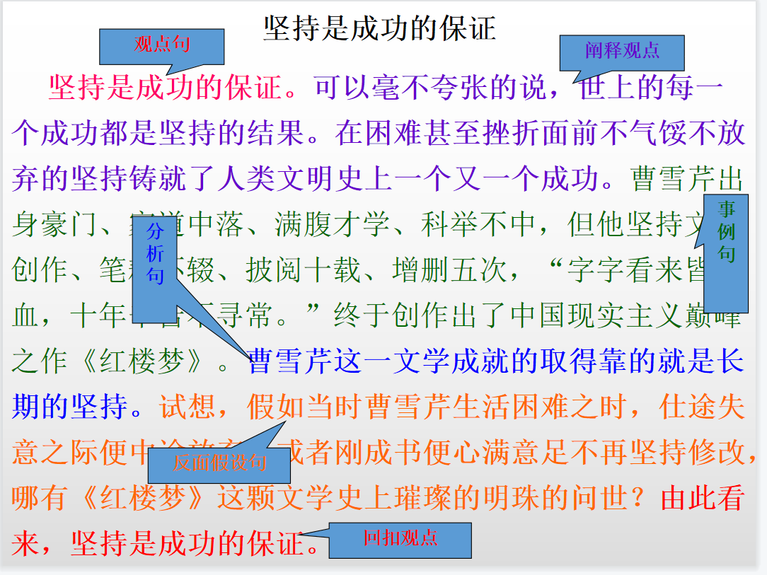 高考语文议论文写作精品系列汇总（详细解析）尖子生都在看