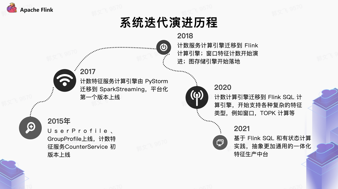 5 年迭代 5 次，抖音推薦特征系統演進歷程