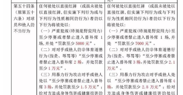 足球比赛为什么不故意拿红牌(保利尼奥争议红牌的冷思考：“有意”还是“无意”真的重要吗？)